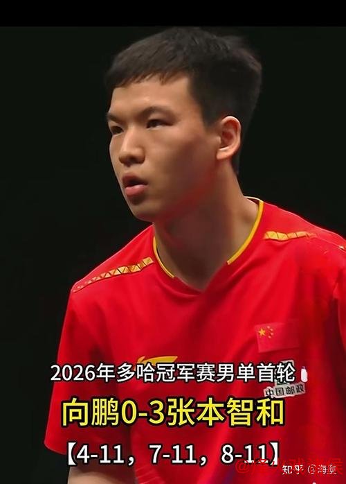 WTT多哈冠军赛｜向鹏速败仅23分钟，<a href=