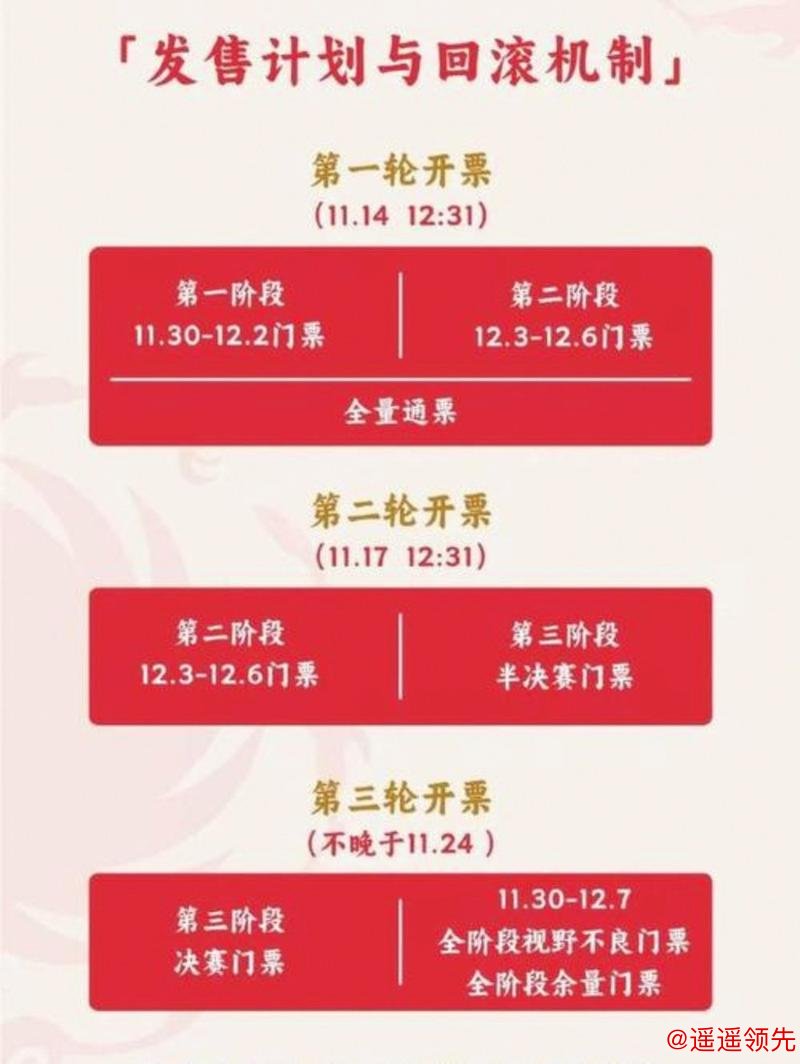 足球世界杯门票定价引争议 购票申请远超纪录